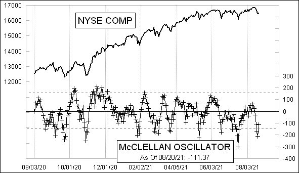 McClellanOsc_1115.gif