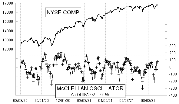 McClellanOsc_1120.gif