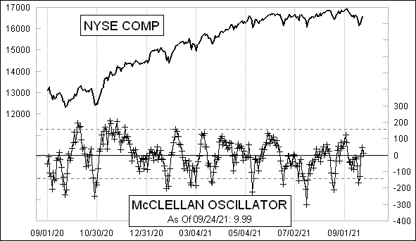 McClellanOsc_1140.gif