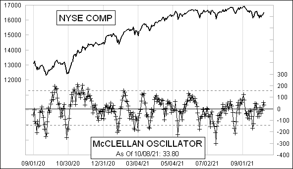 McClellanOsc_1150.gif