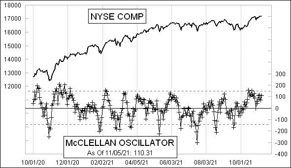 McClellanOsc_1170.gif