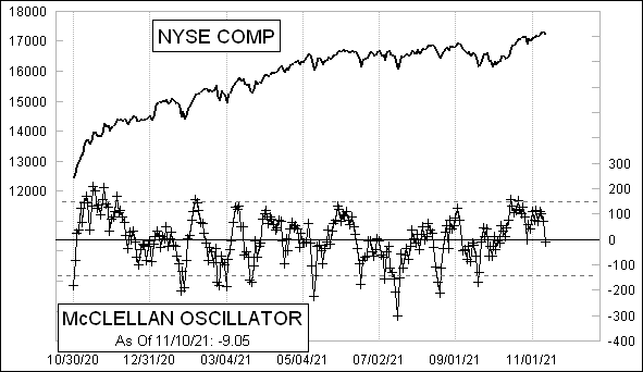 McClellanOsc_1173.gif