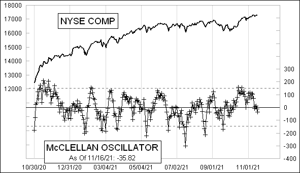 McClellanOsc_1177.gif