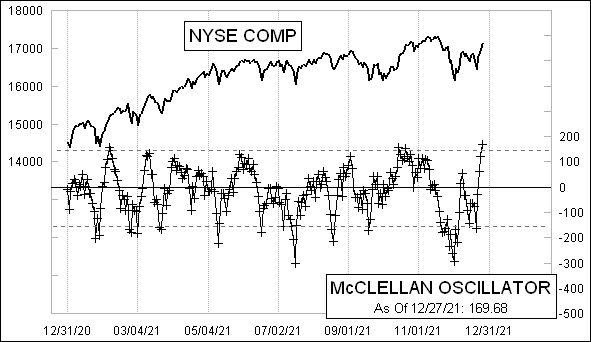 McClellanOsc_1204.gif