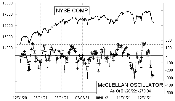 McClellanOsc_1225.gif