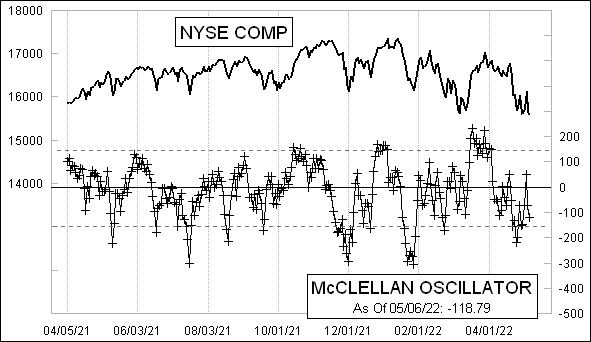 McClellanOsc_1295.gif