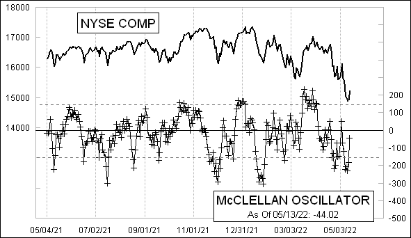 McClellanOsc_1300.gif