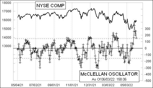 McClellanOsc_1314.gif