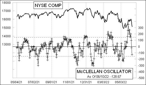 McClellanOsc_1319.gif