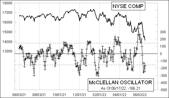 McClellanOsc_1324.gif