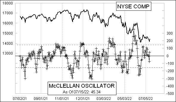 McClellanOsc_1342.gif