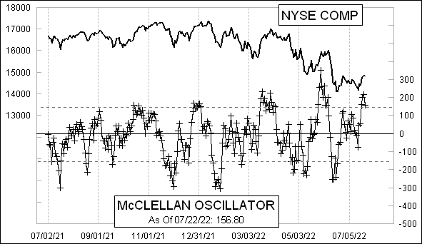 McClellanOsc_1347.gif