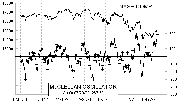 McClellanOsc_1352.gif