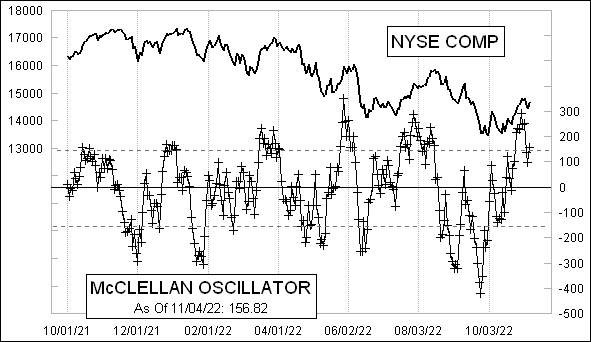 McClellanOsc_1421.gif