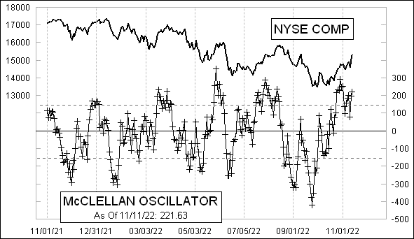 McClellanOsc_1426.gif