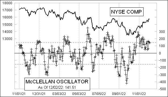 Daily NYSE McClellan Oscillator Chart Daily NYSE McClellan Oscillator Chart