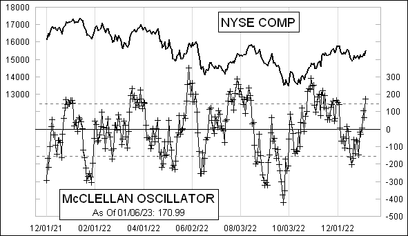 McClellanOsc_1463.gif