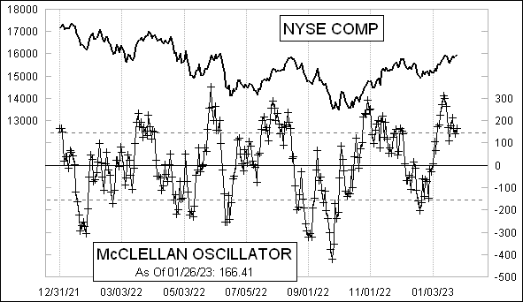 McClellanOsc_1477.gif