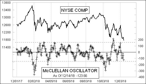 Daily NYSE McClellan Oscillator Chart Daily NYSE McClellan Oscillator Chart
