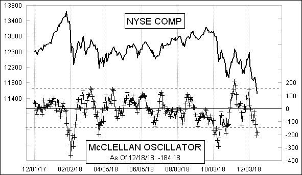 McClellanOsc_439.gif