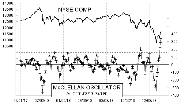 McClellanOsc_453.gif