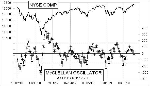 McClellanOsc_665.gif