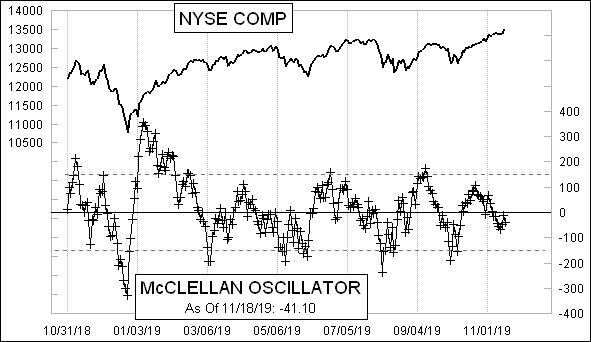 McClellanOsc_672.gif