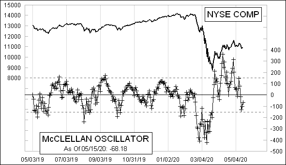 McClellanOsc_796.gif