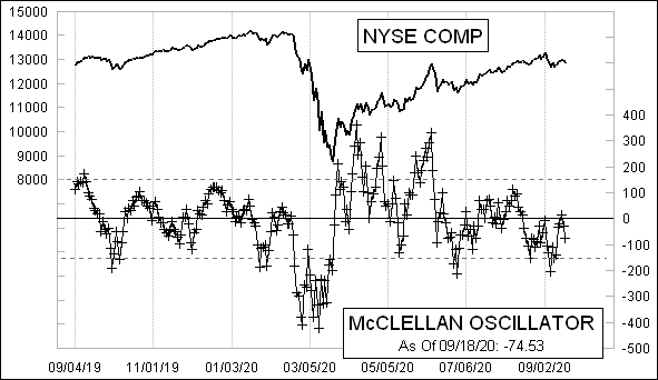 McClellanOsc_883.gif