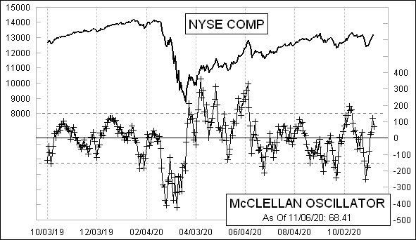 McClellanOsc_918.gif