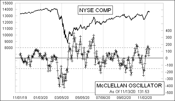 McClellanOsc_923.gif