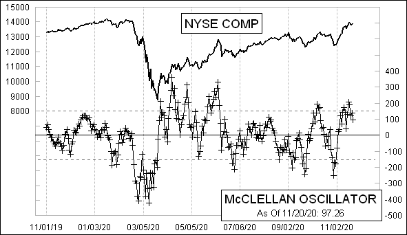 McClellanOsc_928.gif