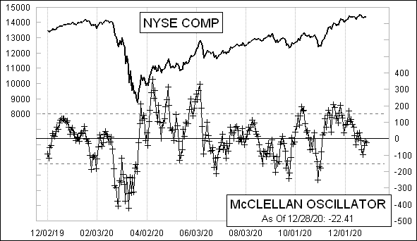 McClellanOsc_952.gif