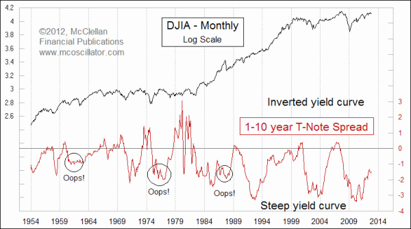 Chart In Focus