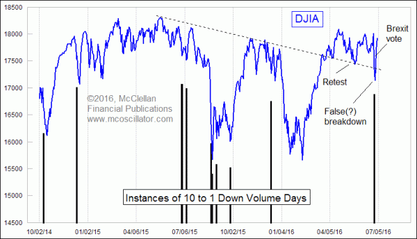 Chart In Focus