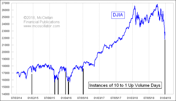 Chart In Focus