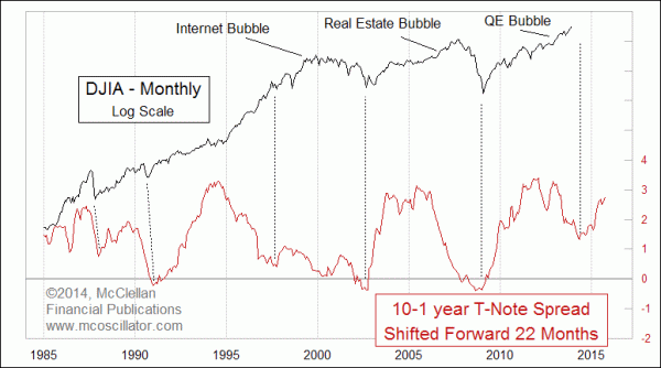 Chart In Focus