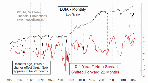 Chart In Focus