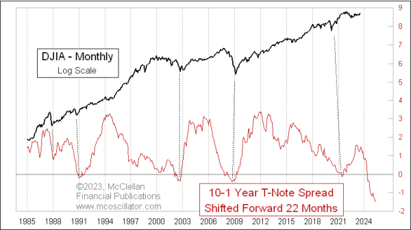 Chart In Focus