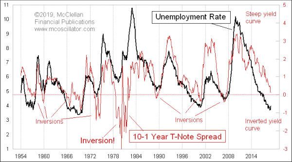 Chart In Focus