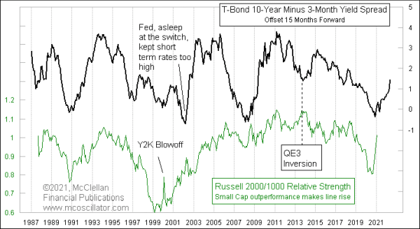 Chart In Focus