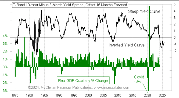 Chart In Focus