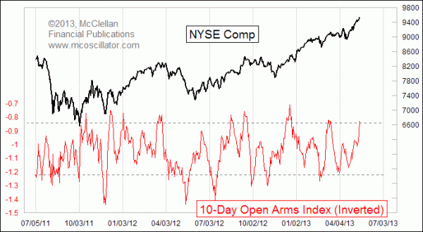 Chart In Focus