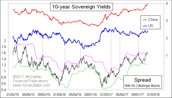 Chart In Focus