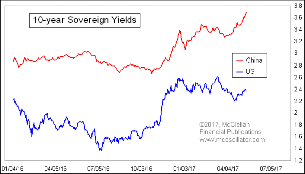 Chart In Focus