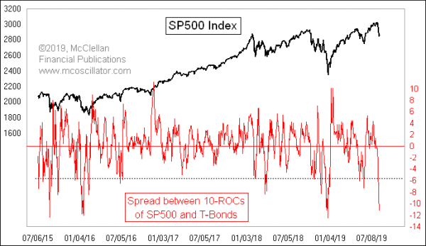 Chart In Focus