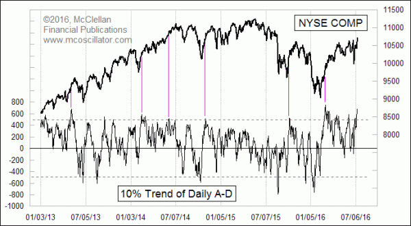 Chart In Focus