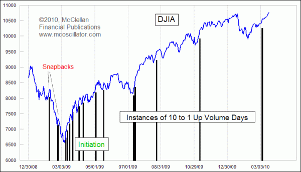 Chart In Focus