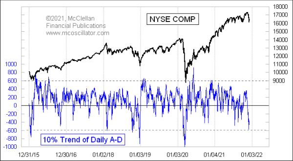 Chart In Focus