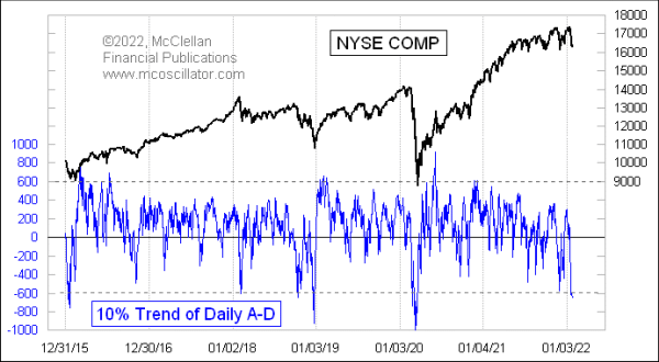 Chart In Focus